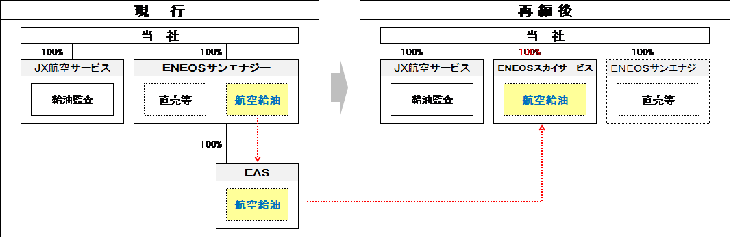 スカイサービス再編イメージ.png