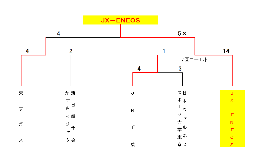 トーナメント表②.PNG