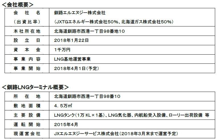 会社概要＆釧路ターミナル概要.jpg