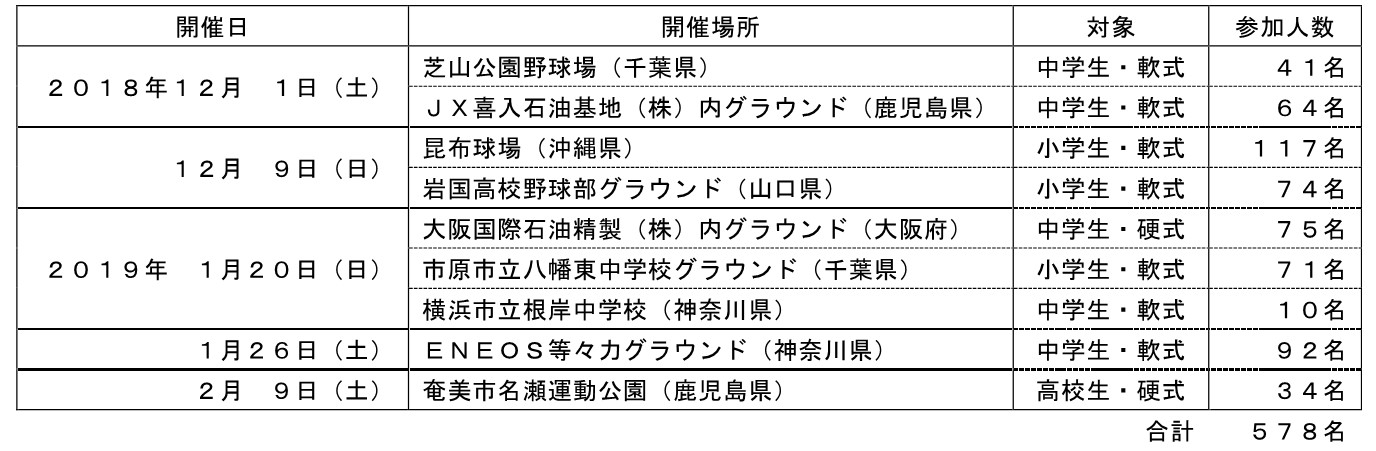 2018FY 野球教室開催日.jpg