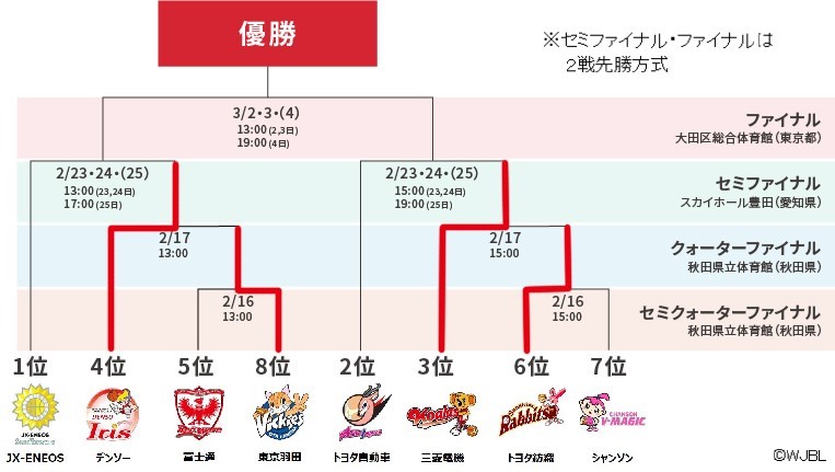 Rプレーオフトーナメント表（セミファイナル）.jpg