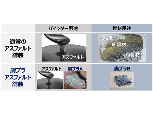 図1.舗装材料の構成
