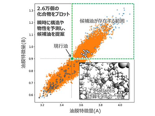 MIによる材料スクリーニングの一例