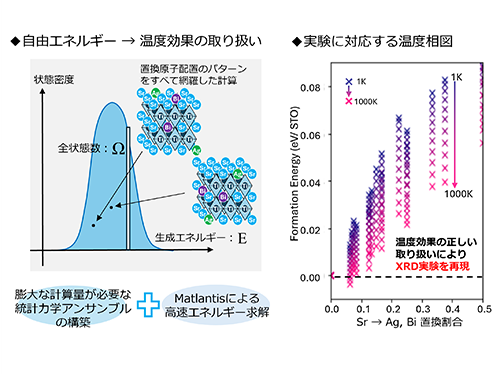 Matlantisの高速性を活かした膨大な数の自由エネルギー計算