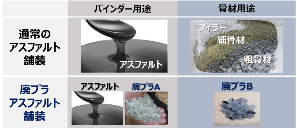 図1 舗装材料の構成