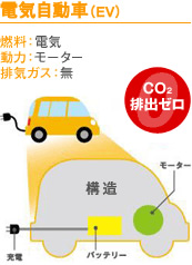 電気自動車（EV）