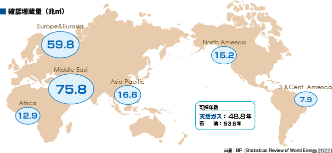 確認埋蔵量（兆㎥）　出典：BP（Statistical Review of World Energy 2022）