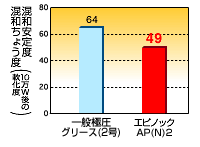 トラブルに対する強さ・機械的安定性