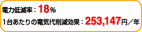 電力低減率：18％　1台あたりの電気代削減効果：253,147円／年