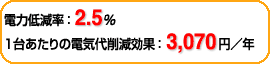 電力低減率：2.5％　1台あたりの電気代削減効果：3,070円／年