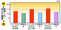 円筒成型試験結果