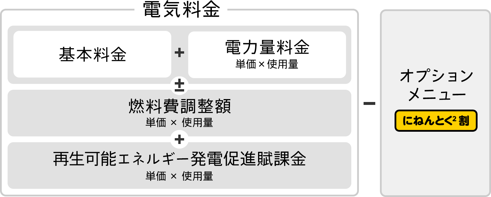 電気料金内訳