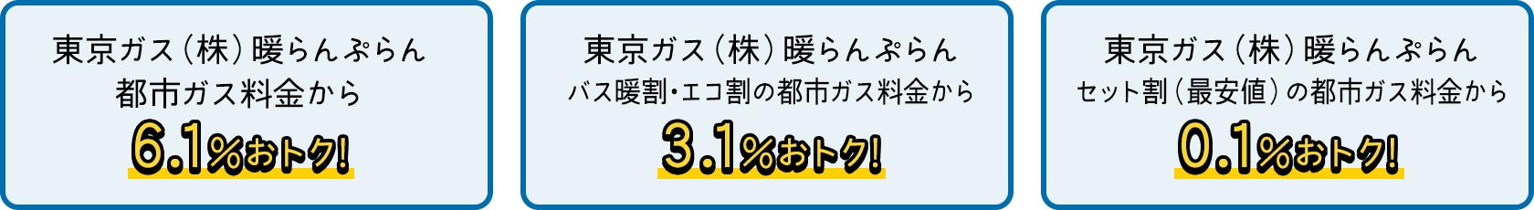 東京ガス(株)暖らんぷらん都市ガス料金から6.1%おトク! 東京ガス(株)暖らんぷらんバス暖割・エコ割の都市ガス料金から3.1%おトク! 東京ガス(株)暖らんぷらんセット割（最安値）の都市ガス料金から0.1%おトク!